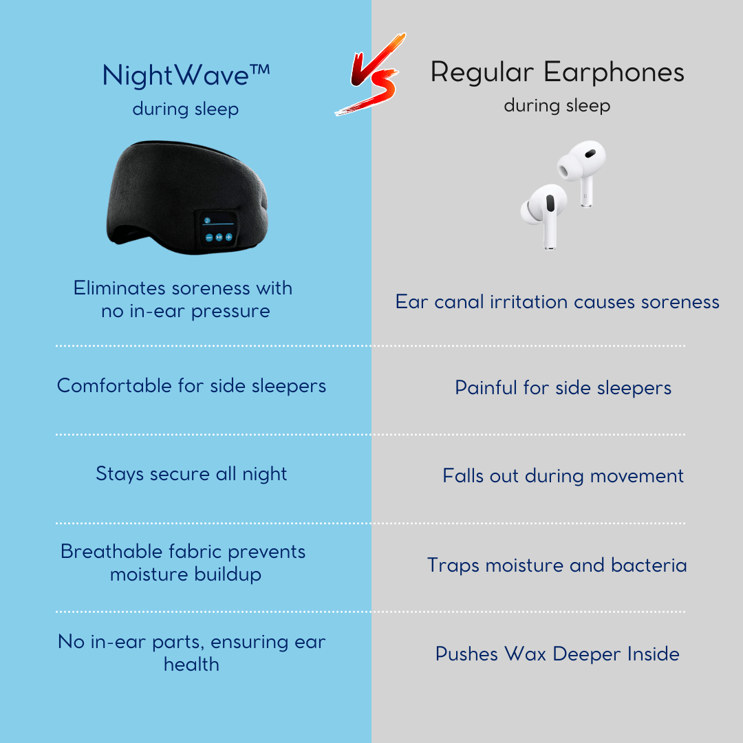 NightWave™ Wireless Audio Sleep Mask - Yawnic